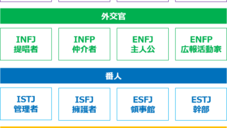 適人適所 ページ 2 性格診断から見える世界をご案内