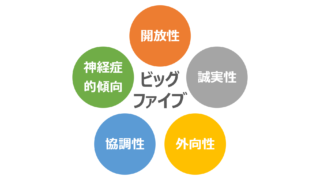 Mbti 16パーソナリティ 性格と年収 適人適所