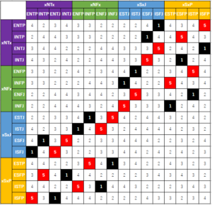 MBTI（16パーソナリティ）の相性 | 適人適所