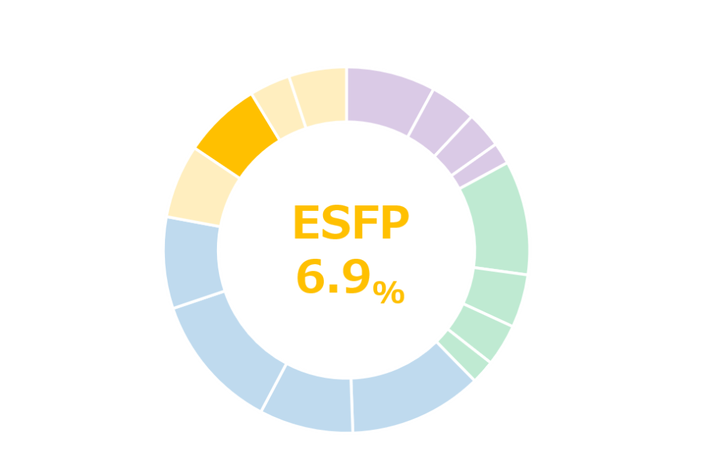 Esfp エンターテイナー の特徴 適人適所