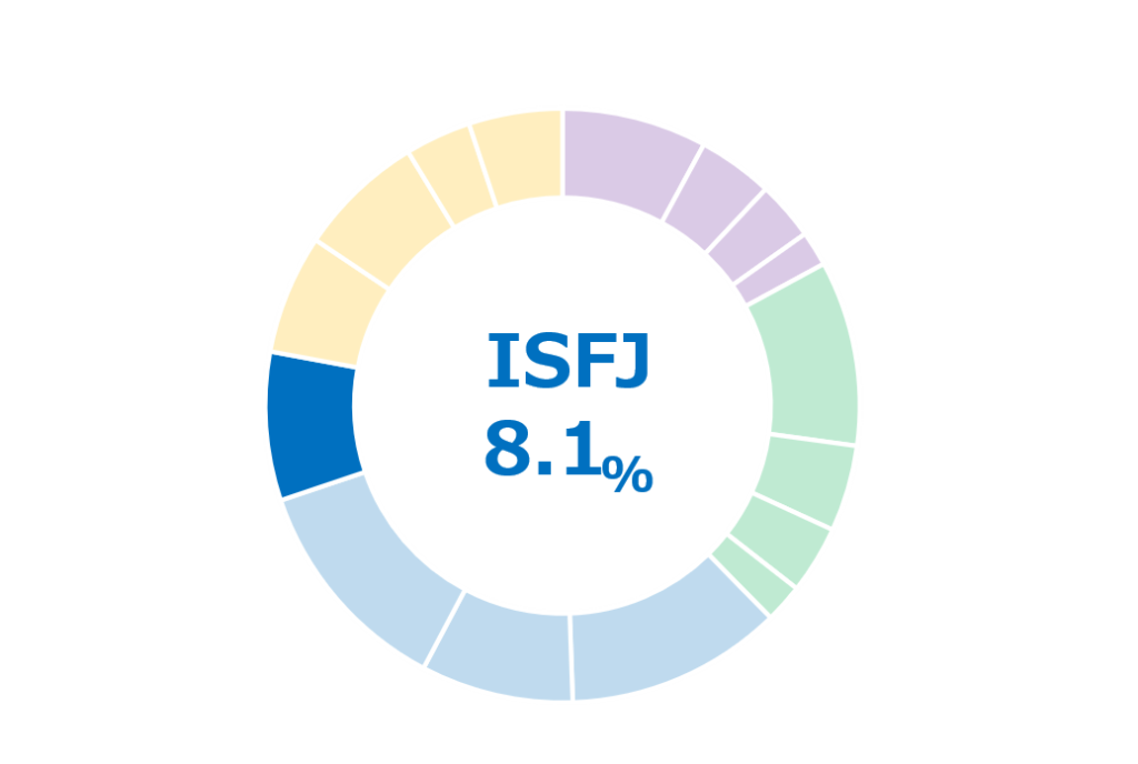 Isfjの特徴 適人適所