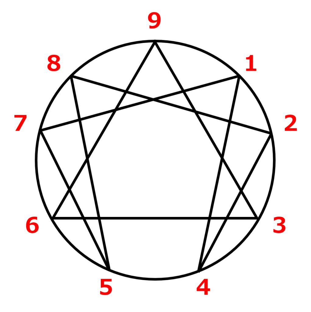 性格診断 エニアグラムとは 適人適所