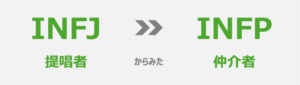 INFJ(提唱者)からみたINFP(仲介者)