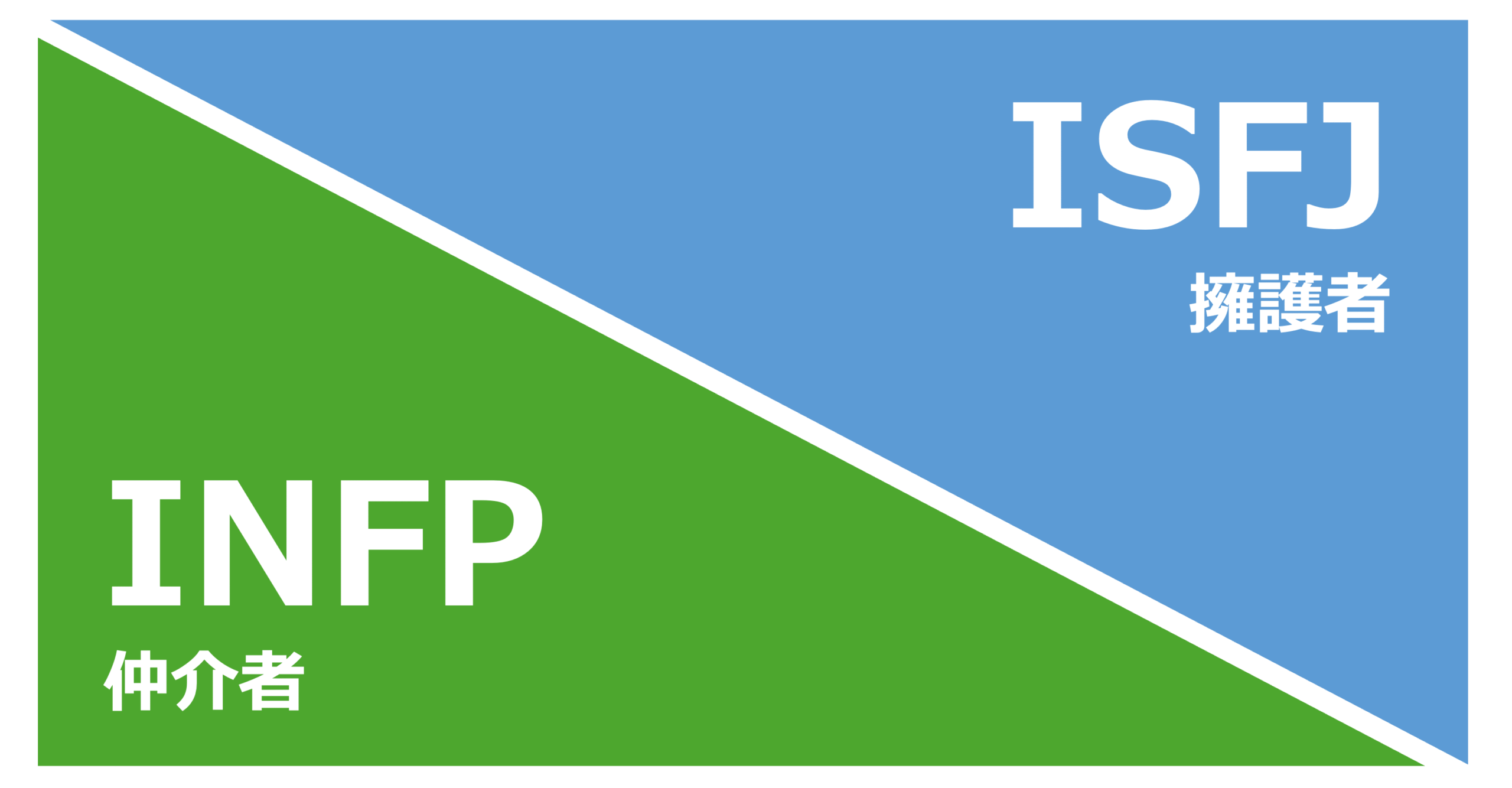 INFP_ISFJ