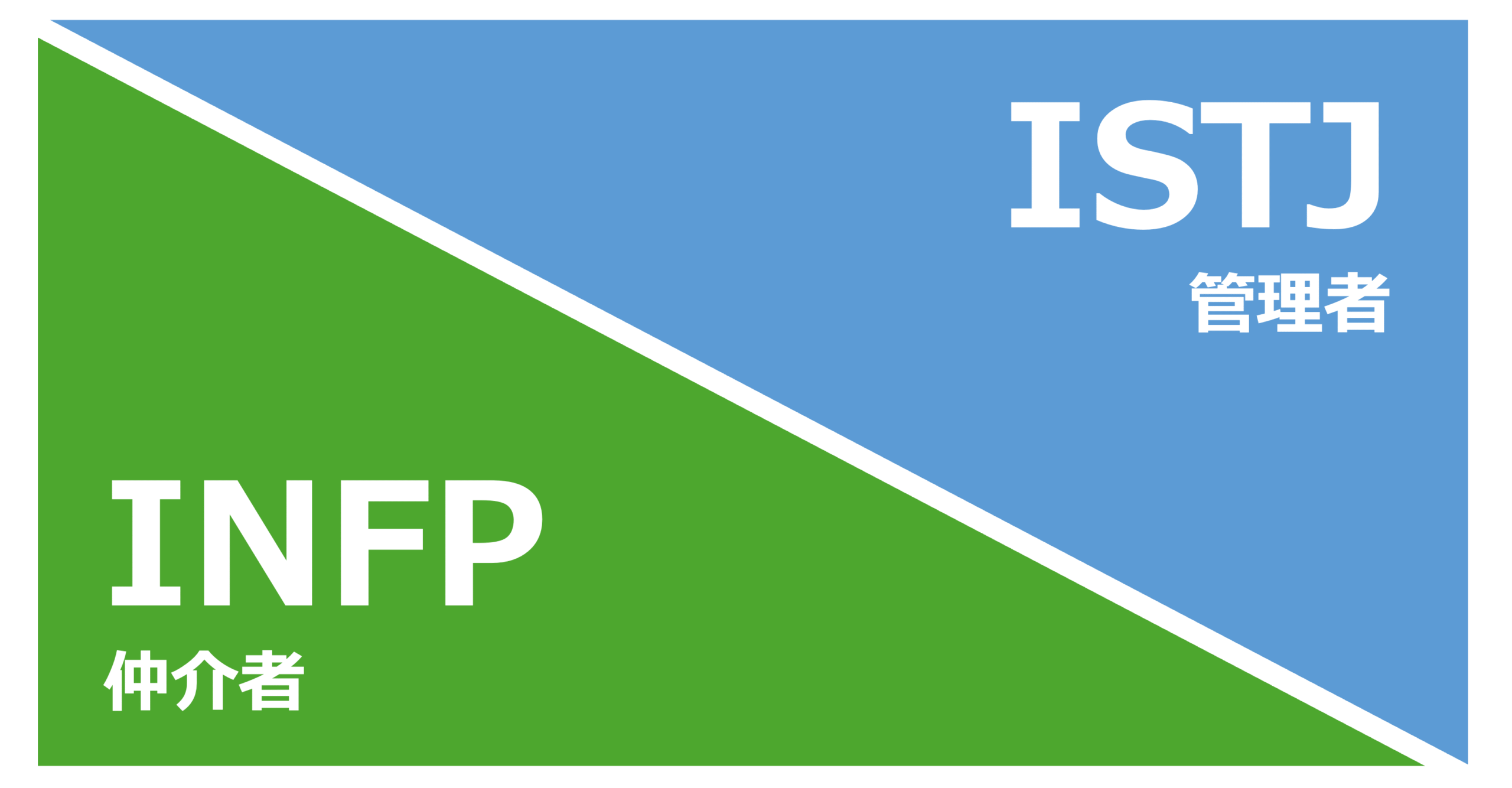 INFP_ISTJ