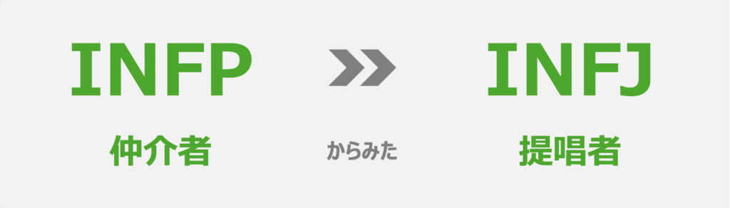 INFP(仲介者)からみたINFJ(提唱者)