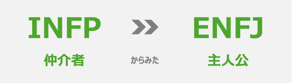 INFP(仲介者)からみたENFJ(主人公)