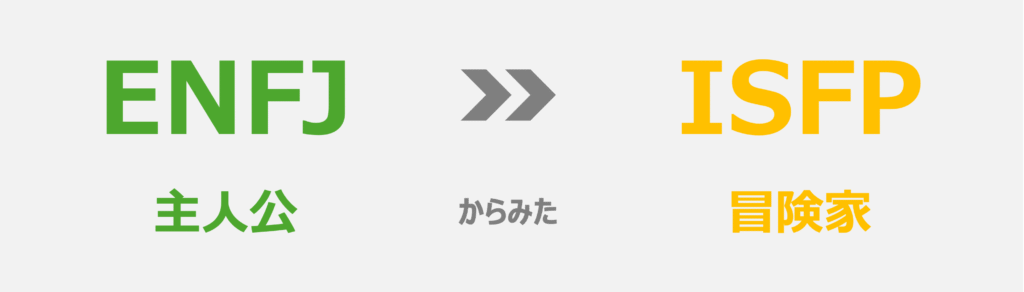 ENFJ(主人公)から見たISFP(冒険家)