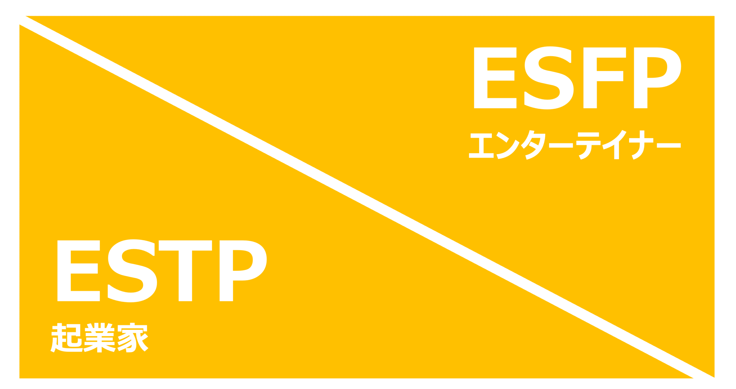 ESTP_ESFP