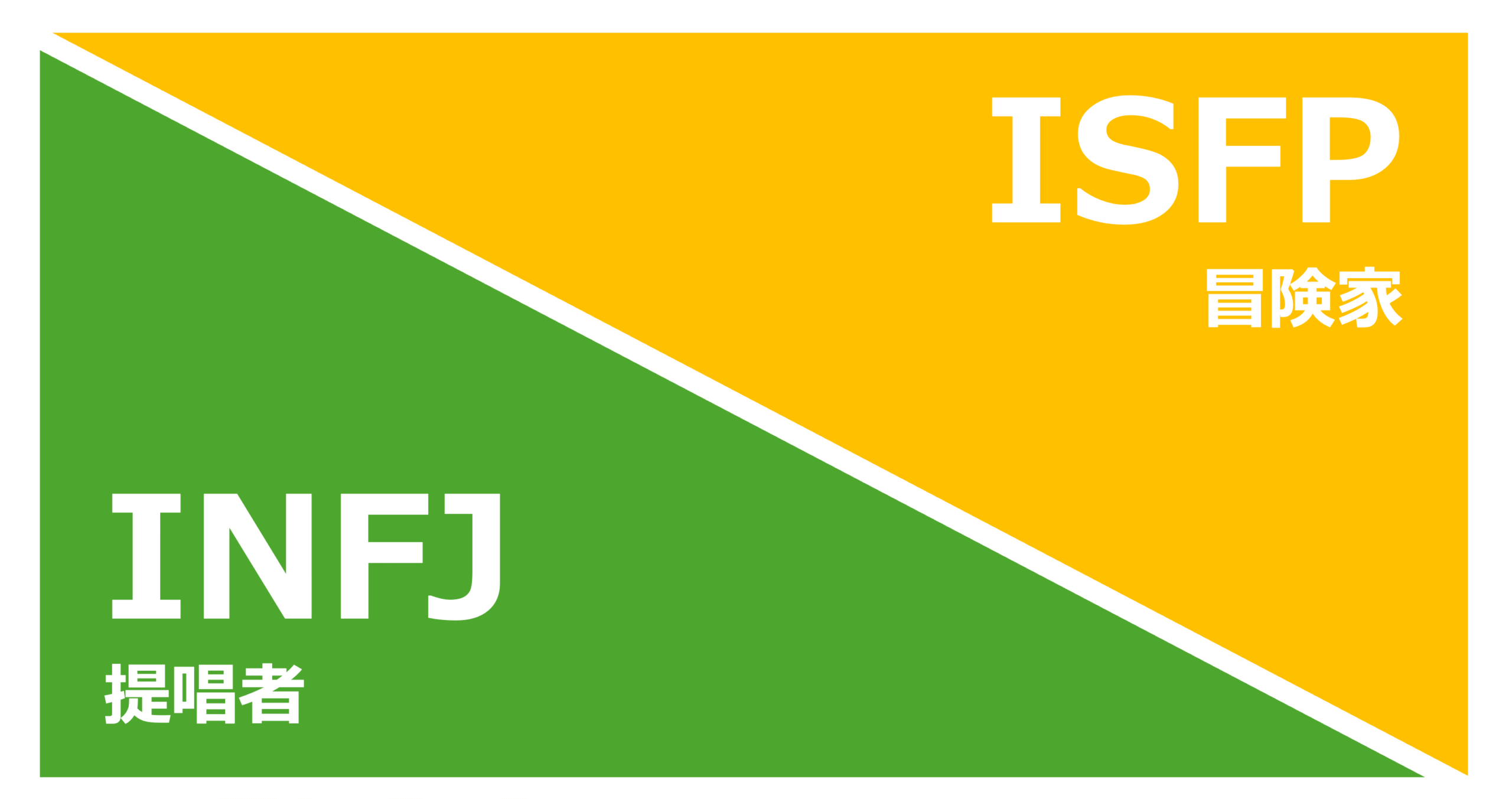 INFJ_ISFP