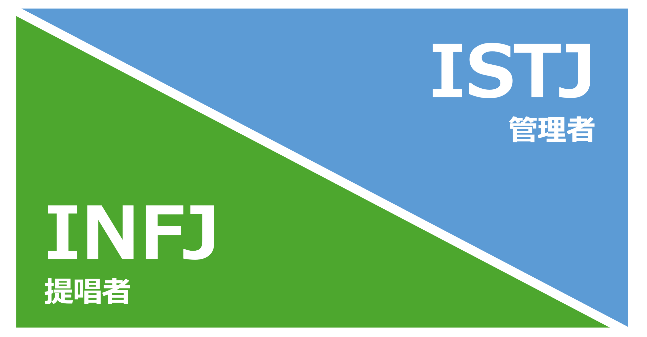 INFJ_ISTJ