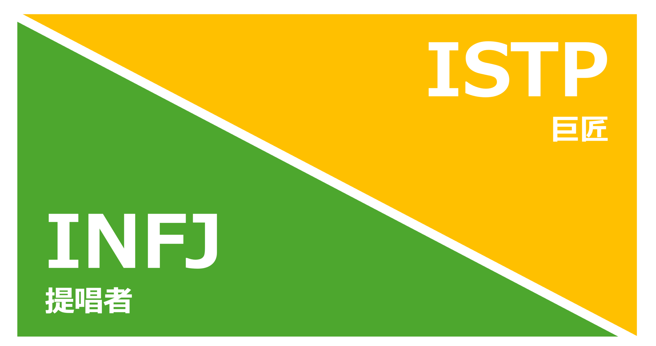 INFJ_ISTP