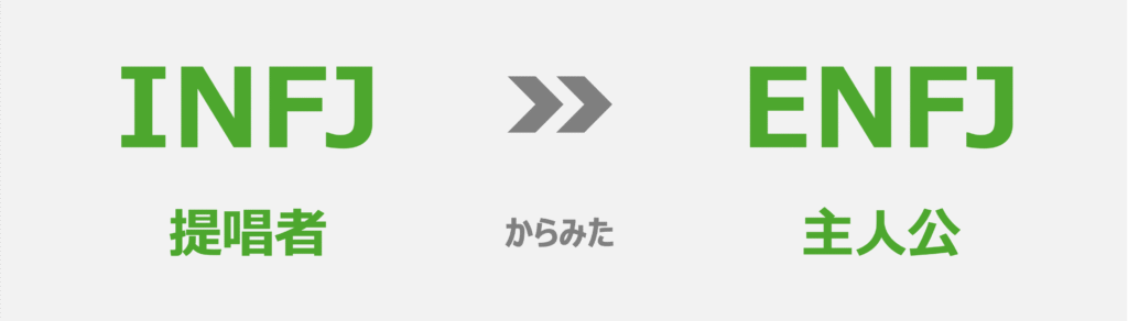 INFJ(提唱者)から見たENFJ(主人公)