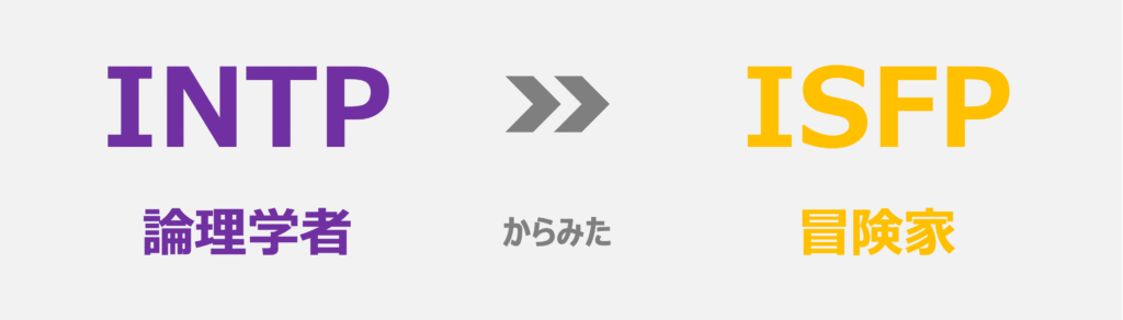 INTP(論理学者)から見たISFP(冒険家)