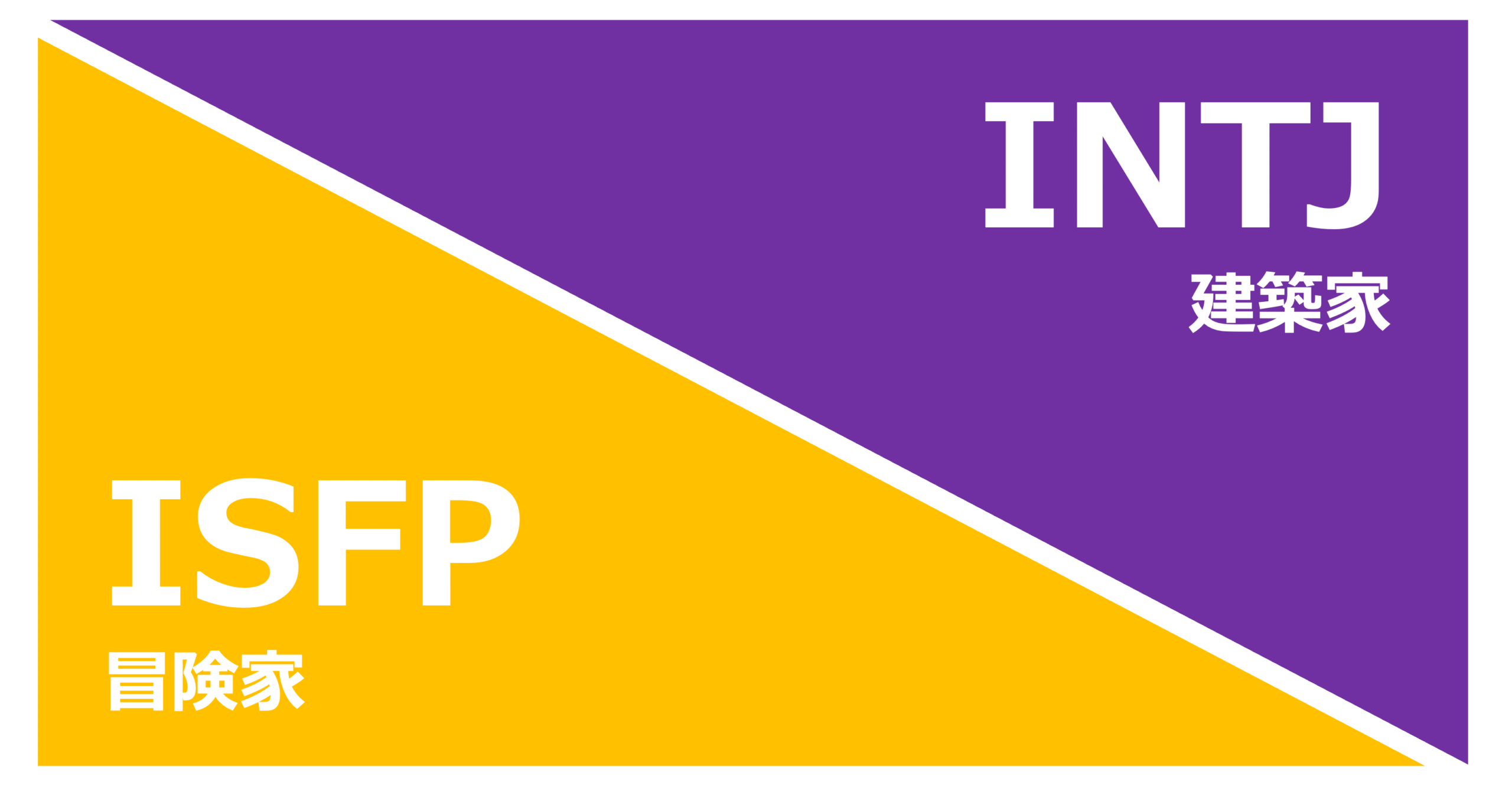 ISFP_INTJ
