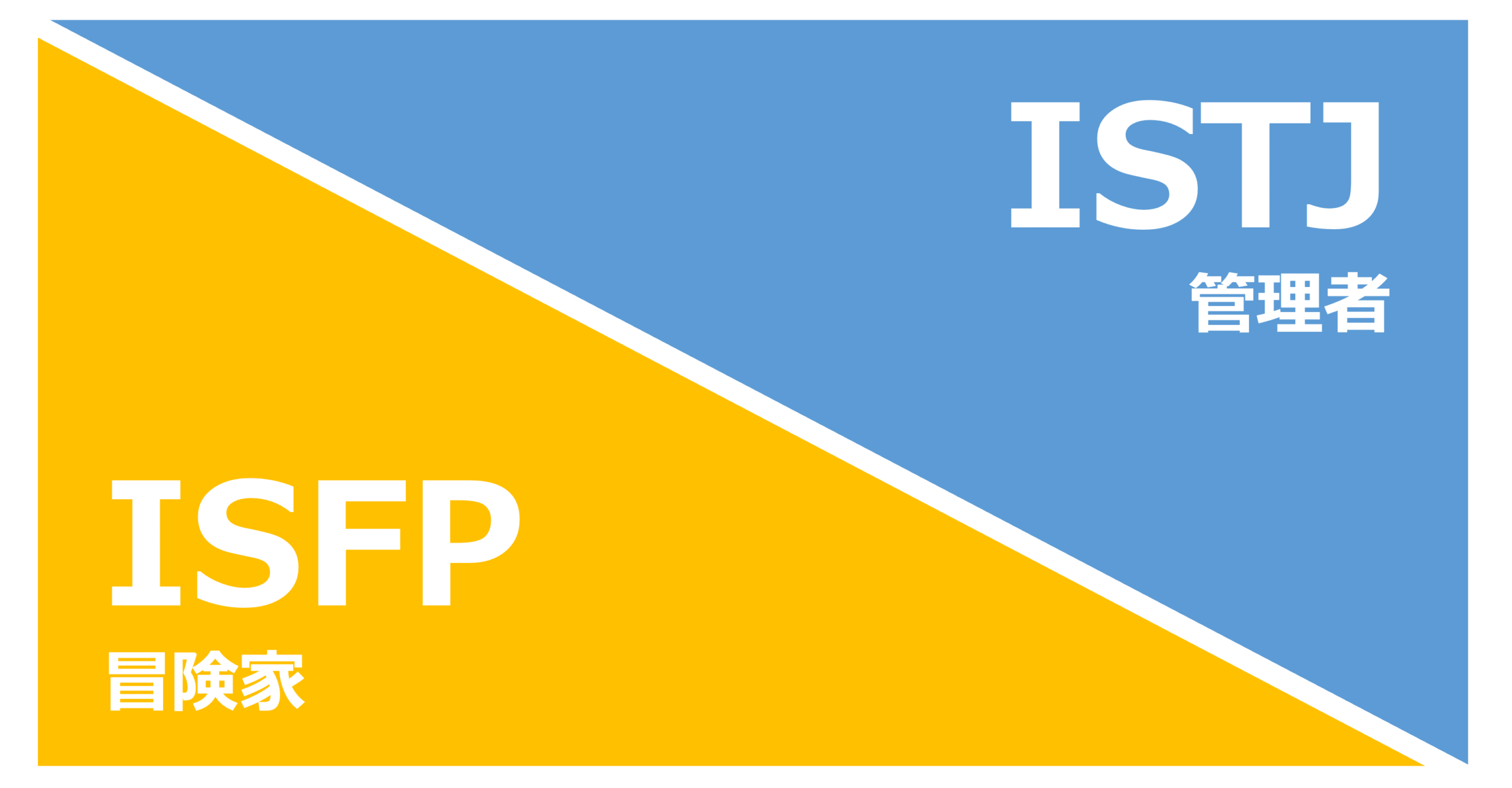 ISFP_ISTJ