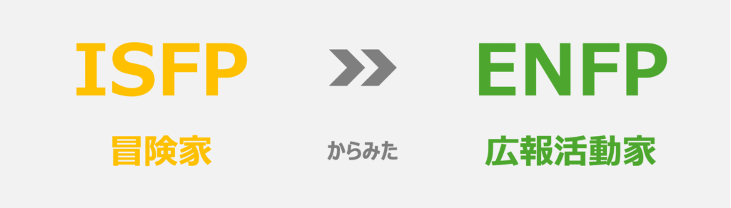ISFP(冒険家)から見たENFP(広報活動家)
